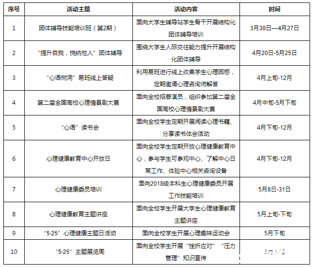 2020年“525”大學(xué)生心理健康月活動方案